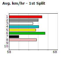 Speedmap image