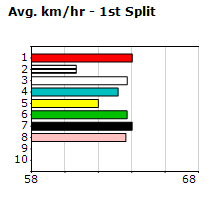 Speedmap image