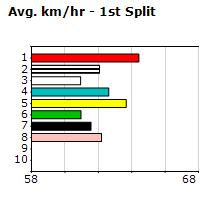 Speedmap image