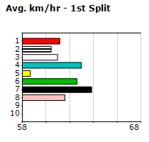 Speedmap image