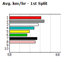 Speedmap image