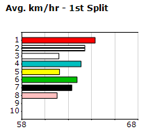 Speedmap image