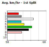 Speedmap image