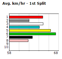 Speedmap image