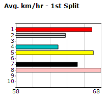 Speedmap image