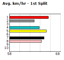 Speedmap image