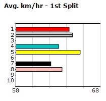 Speedmap image