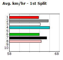 Speedmap image