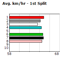 Speedmap image