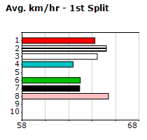 Speedmap image