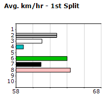 Speedmap image