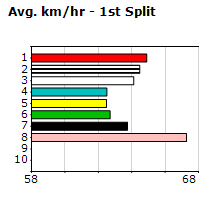 Speedmap image