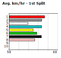 Speedmap image