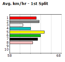 Speedmap image