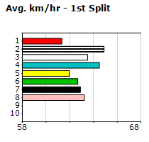 Speedmap image