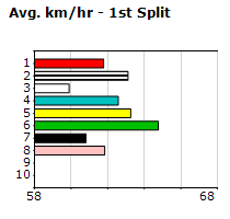 Speedmap image