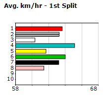 Speedmap image