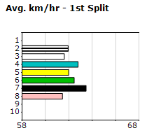 Speedmap image