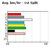 Speedmap image