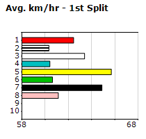 Speedmap image