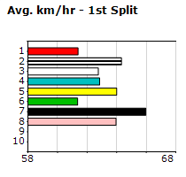 Speedmap image