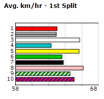 Speedmap image