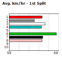 Speedmap image