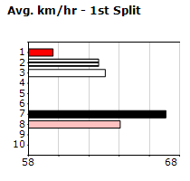 Speedmap image