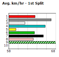 Speedmap image