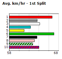 Speedmap image