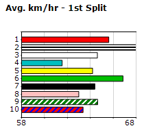 Speedmap image