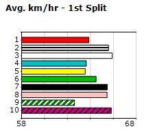 Speedmap image