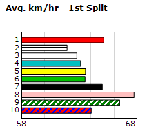 Speedmap image