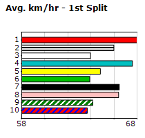 Speedmap image