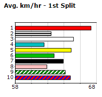 Speedmap image