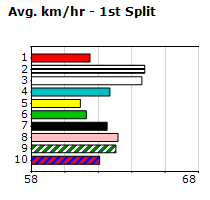 Speedmap image