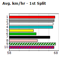 Speedmap image