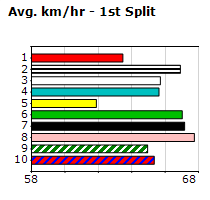 Speedmap image