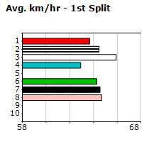 Speedmap image