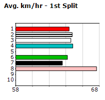 Speedmap image