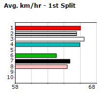 Speedmap image