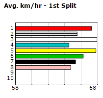 Speedmap image