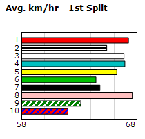 Speedmap image