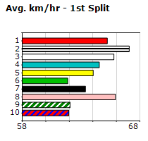 Speedmap image