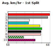 Speedmap image