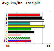 Speedmap image