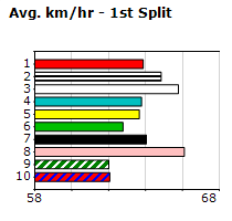 Speedmap image