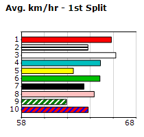 Speedmap image