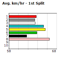 Speedmap image