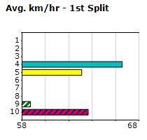 Speedmap image